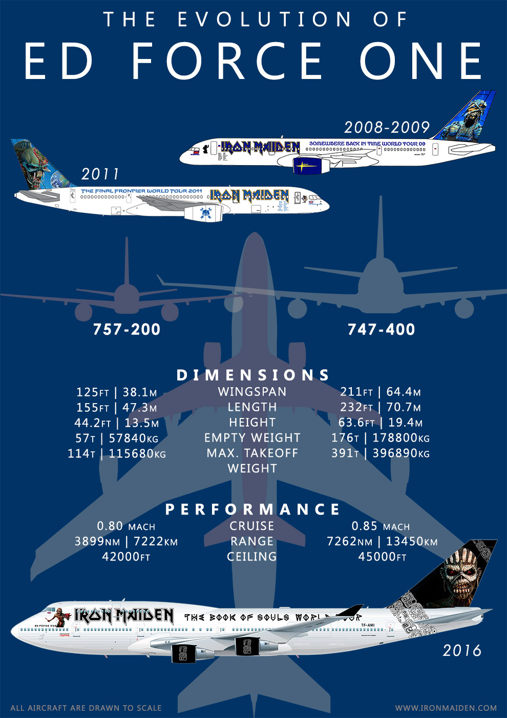 Iron Maidenin lentokonegrafiikka